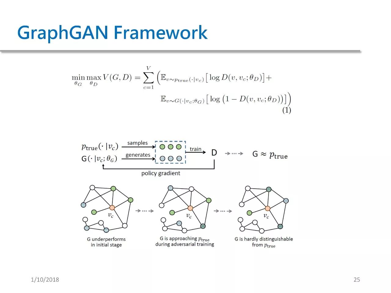 Understanding GAN Applications in Network Feature Learning