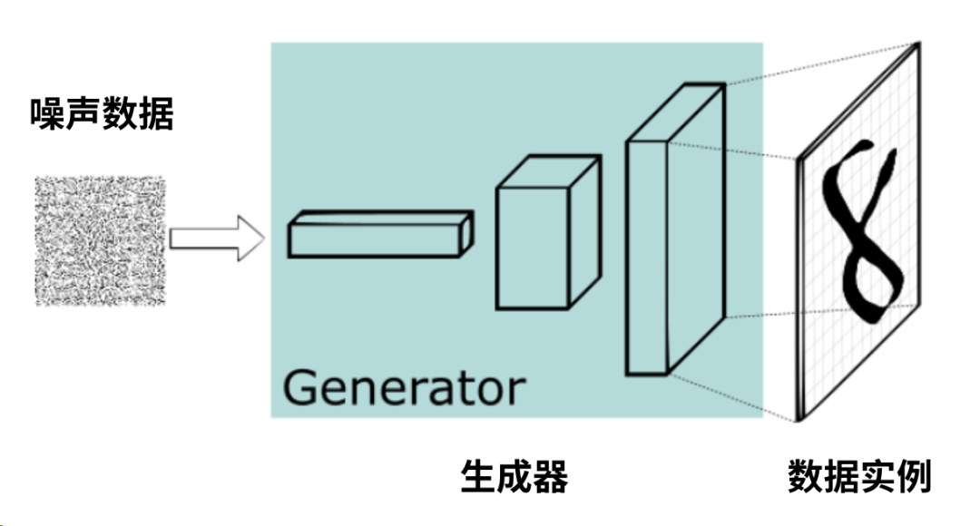 What Is GAN and How to Use DCGAN to Generate Anime Avatars