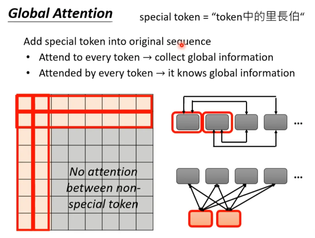 Various Fascinating Self-Attention Mechanisms