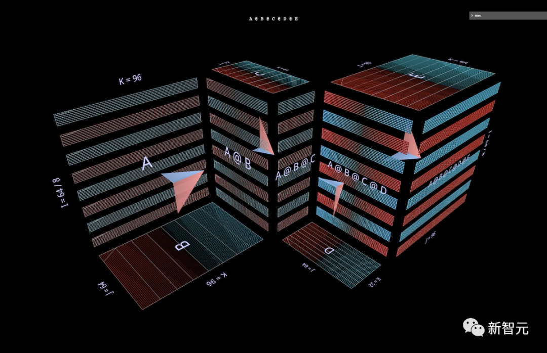 Introducing PyTorch's New Tool: MM for 3D Visualization of Matrix Multiplication and Transformer Attention