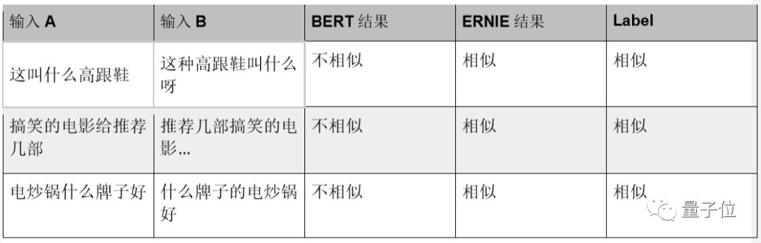 Comparative Evaluation of BERT and ERNIE in NLP