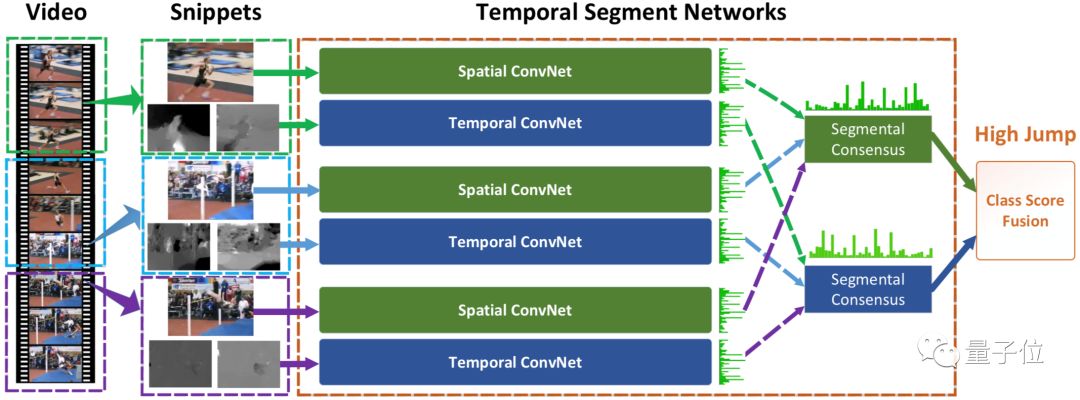 Overview of Eight Major Tasks in Computer Vision