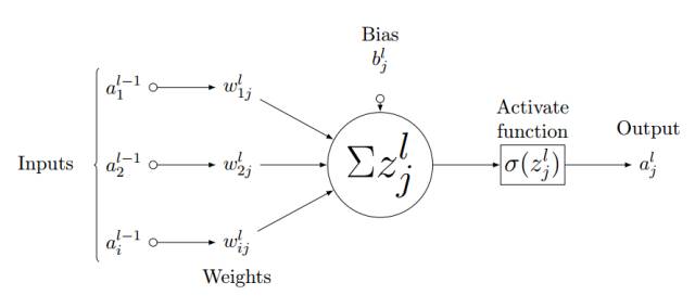 Understanding the Mathematical Essence of Convolutional Networks