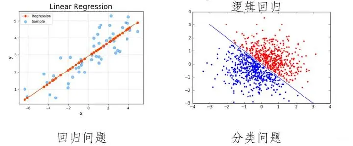 Understanding Machine Learning Algorithms