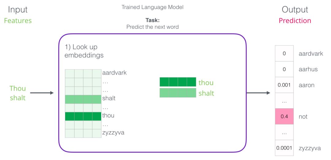 Understanding Word2Vec: A Comprehensive Guide