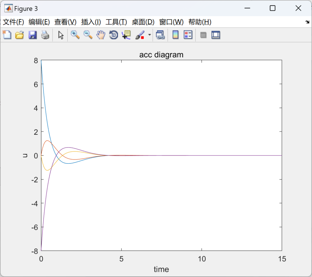 Multi-Agent Control: Ode45 and Euler Methods in Matlab and Python