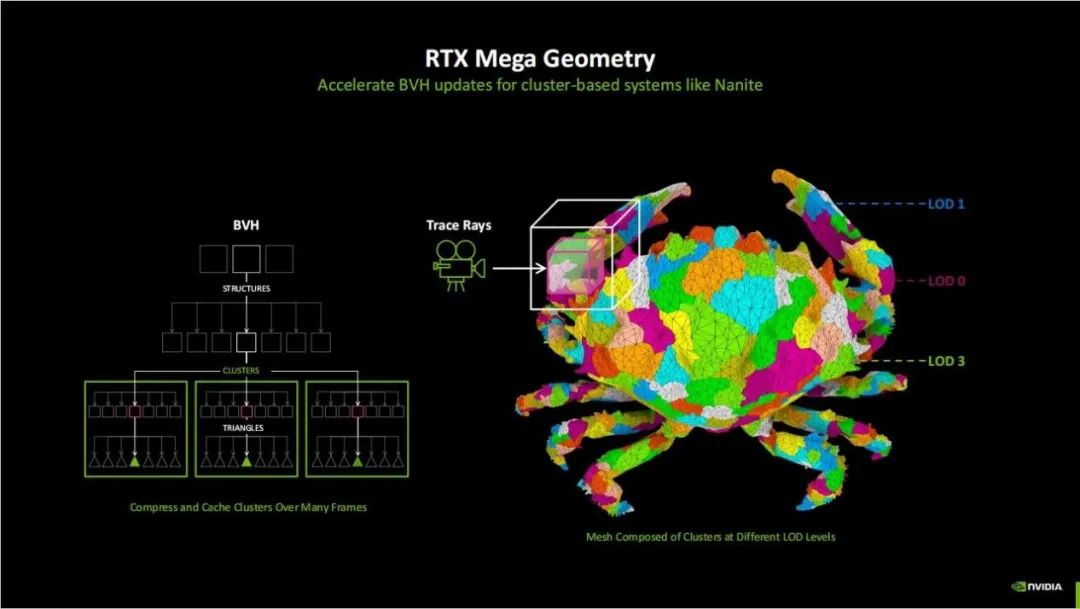 Exploring NVIDIA Blackwell GPU Features Beyond Neural Rendering