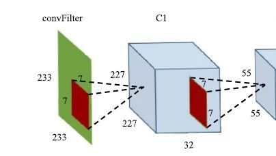 A New CNN Network for Efficient Image Classification