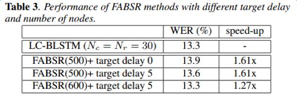 Enhancing Online Speech Recognition Efficiency with Upgraded Algorithms