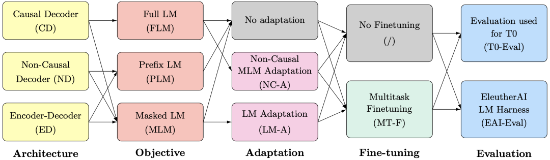 Google & Hugging Face: The Most Powerful Language Model Architecture for Zero-Shot Learning