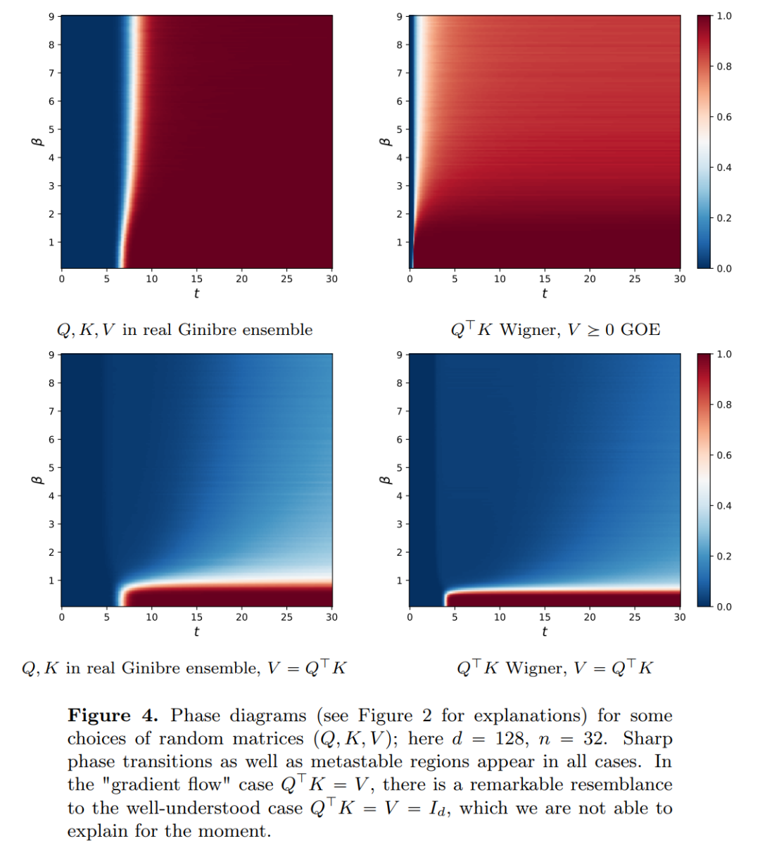 Unveiling the Mathematical Principles of Transformers