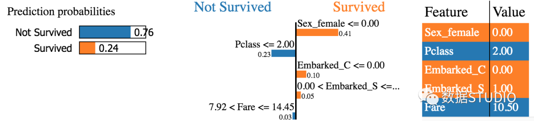 Understanding the Decision Process of XGBoost Machine Learning Model