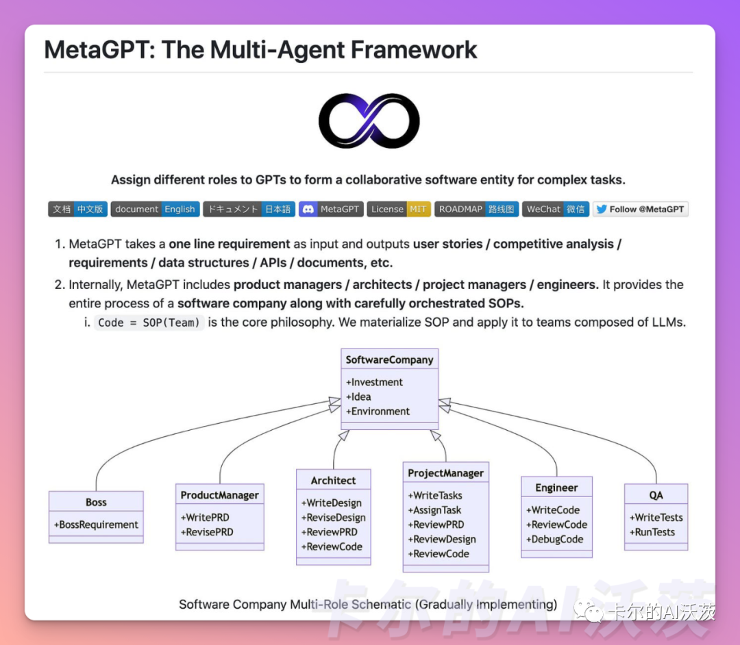 A New Era of AI Evolution: Getting Started with HuggingGPT & MetaGPT