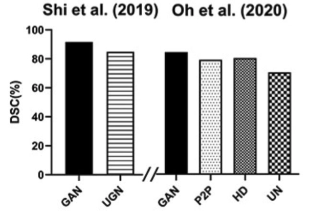 Applications of Generative Adversarial Networks in Alzheimer's Disease Diagnosis and Neuroimaging Data Processing