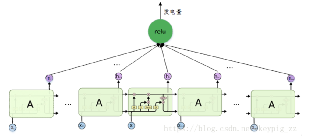 High-Scoring Model Solution in Machine Learning Competition Using XGBoost, LightGBM, and LSTM