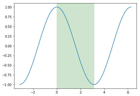 A Guide to Setting Learning Rates for Neural Networks