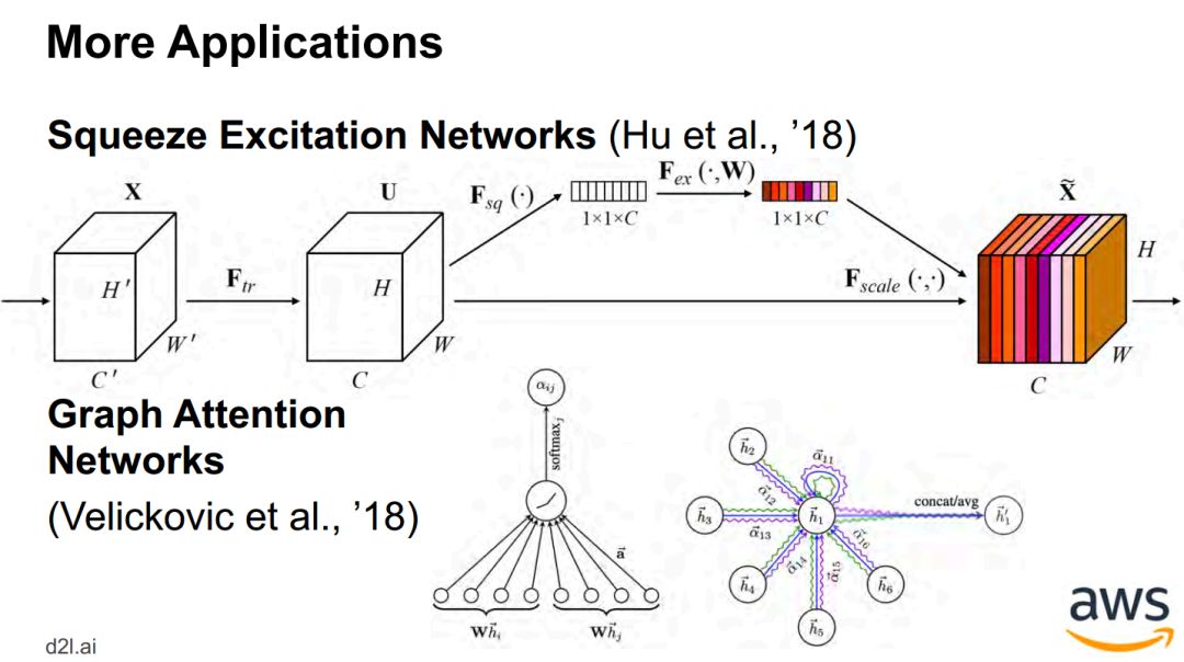 Attention Mechanism in Deep Learning