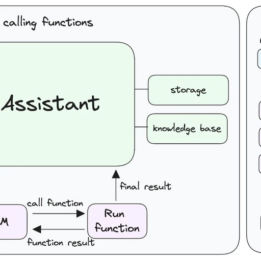 Phidata: Framework for Building AI Assistants Using LLM Function Calls