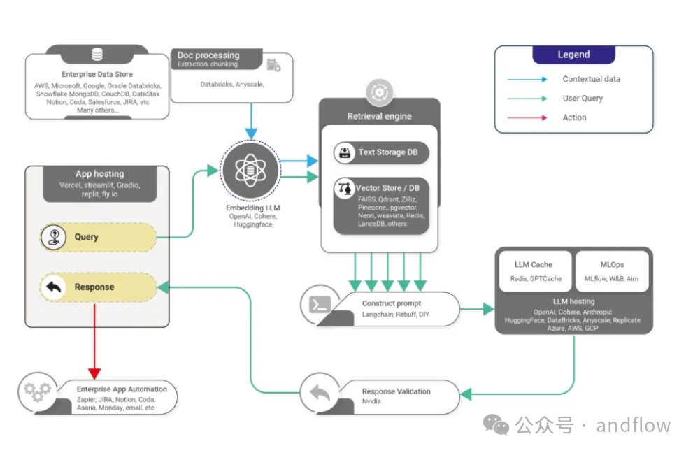 Strategies to Enhance RAG System Performance