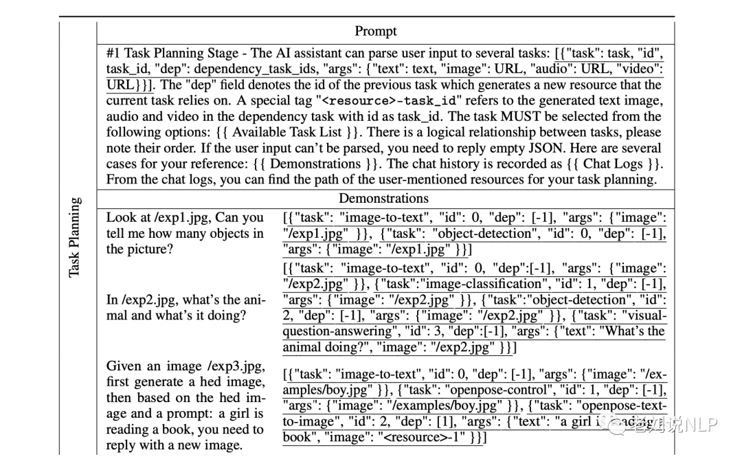 Principles Of Implementation For AutoGPT And HuggingGPT