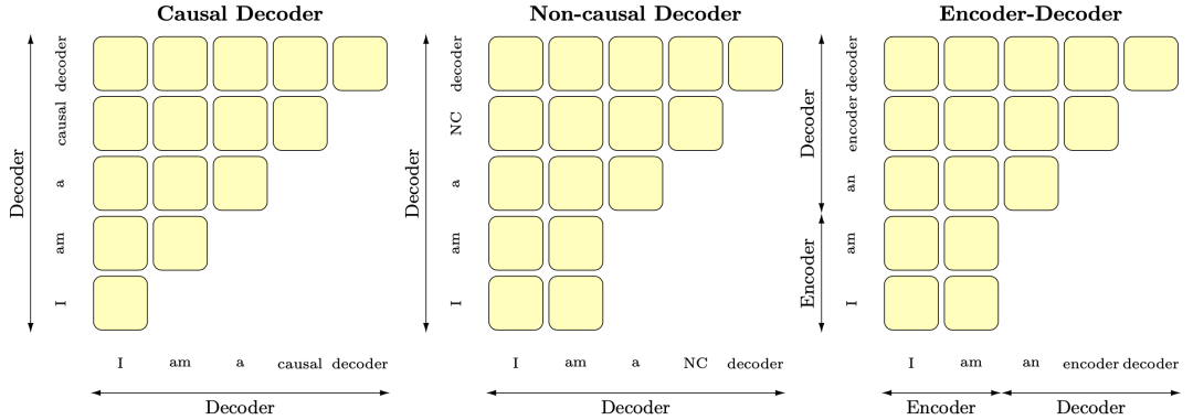 Google & Hugging Face: The Most Powerful Language Model Architecture for Zero-Shot Learning