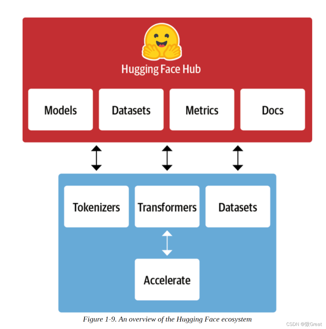 Introduction to Transformers in NLP