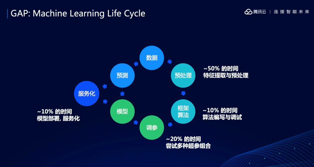 Understanding Tencent Cloud AI Platform's AI IDE: TI-ONE