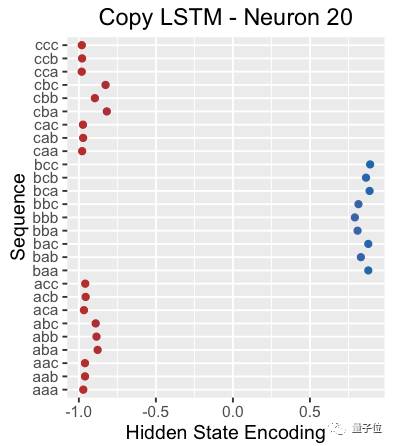 Exploring LSTM: From Basic Concepts to Internal Structures