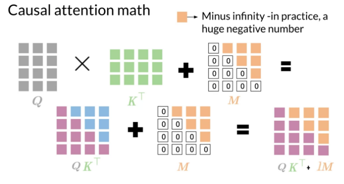 Understanding Three Attention Mechanisms in Transformer