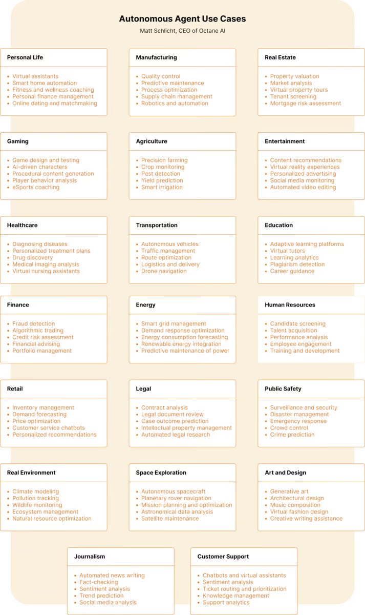 Understanding Autonomous Agents in AI