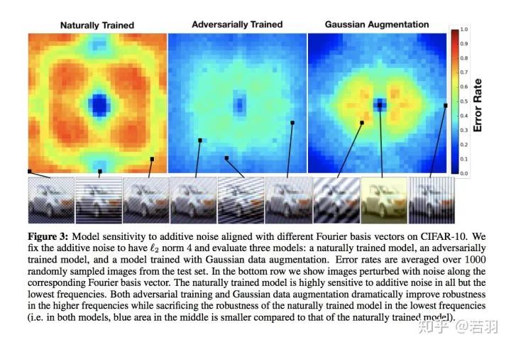 Explaining CNNs From the Frequency Domain Perspective