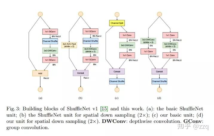 Development of CNN Architecture: From LeNet to EfficientNet