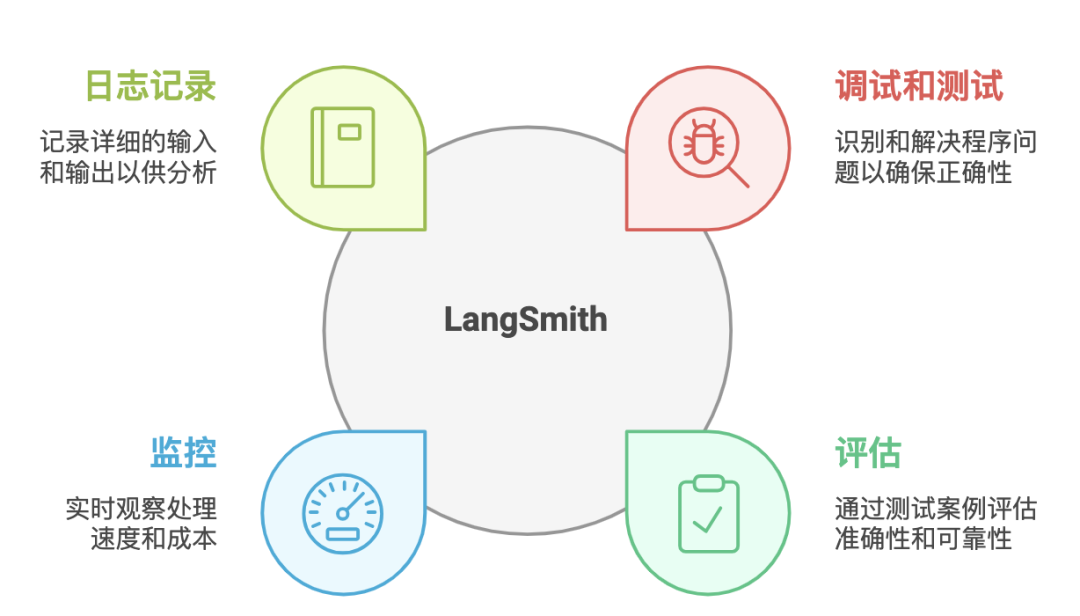 Building a Commercial AI Agent From Scratch