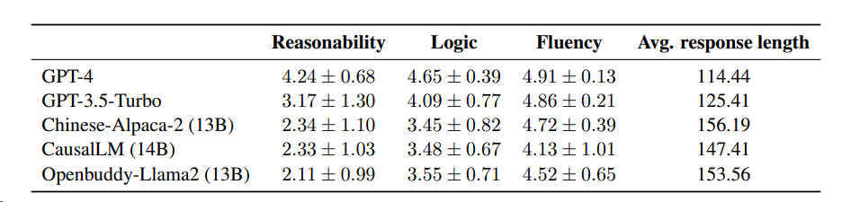 Understanding Conversational Implicature in Wulin Waizhuan