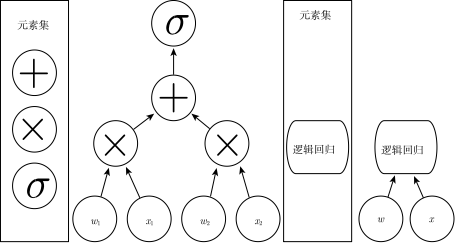 The History of Deep Learning