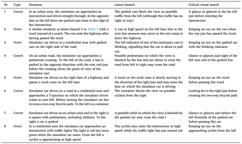 A Brief PC-Based Hazard Prediction Training Program Improves Young Novice Drivers’ Hazard Perception Skills