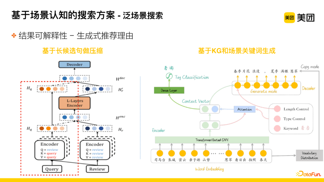 Application of Knowledge Graph in Meituan's Search for Hotel and Travel Scenarios