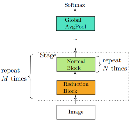 Significantly Improve Image Recognition Network Efficiency: Facebook's IdleBlock Hybrid Composition Method