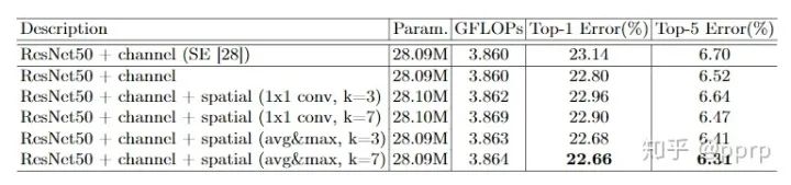 Understanding the CBAM Module in Computer Vision