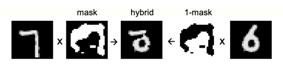 Hinton's Latest Research: The Future of Neural Networks is Forward-Forward Algorithm