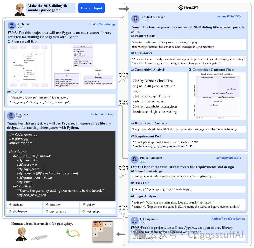 Key Points of MetaGPT Technology and Open Source Model Practice