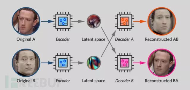 Creating My Own Deepfake: A $552 Experiment