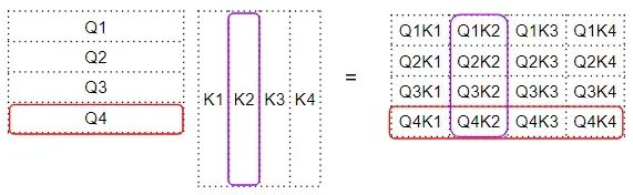 Illustrated Transformer: Principles of Attention Calculation