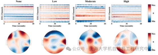 Quantitative Assessment of VR Cybersickness Using EEG Signals