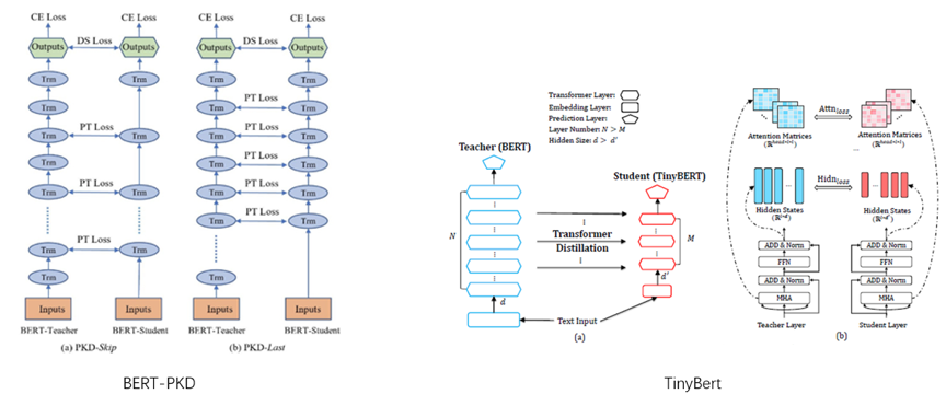 LRC-BERT: Contrastive Learning for Knowledge Distillation