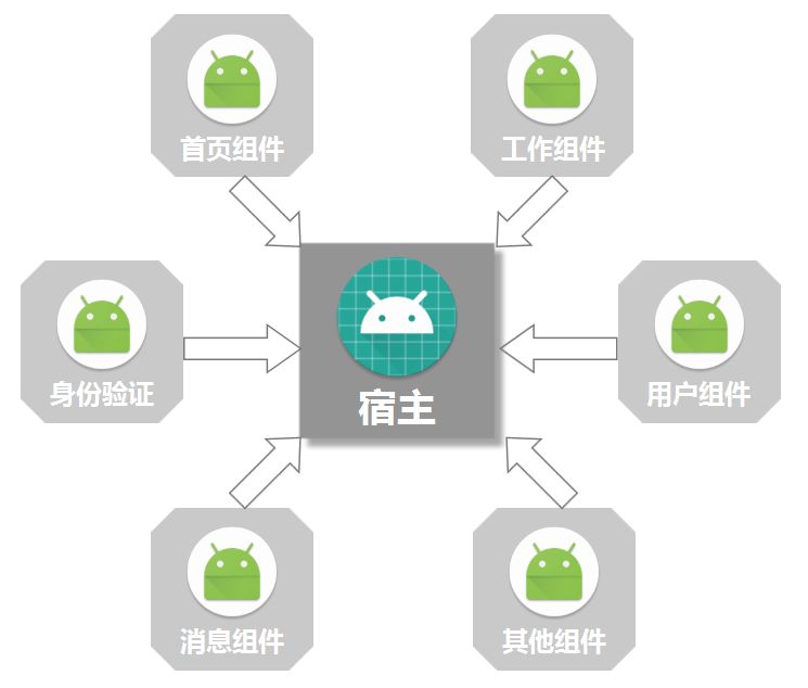 Android Databinding Component Development Based on MVVM and ARouter