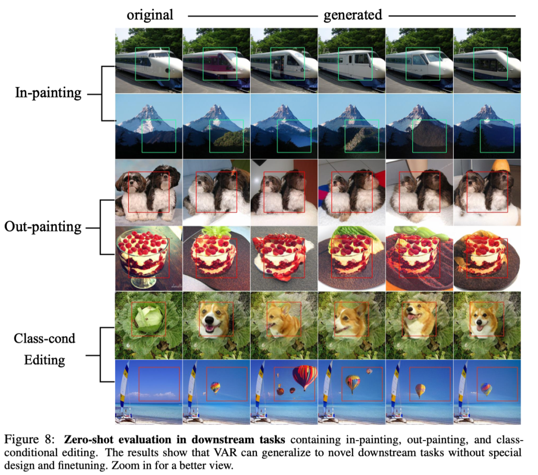 VAR Paradigm: GPT Surpasses Diffusion and Visual Generation Scaling Laws