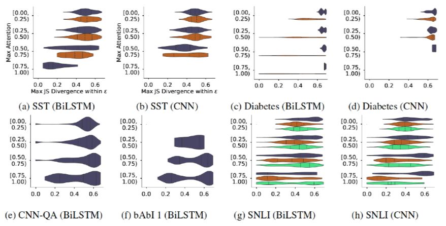 Is the Attention Mechanism Interpretable?