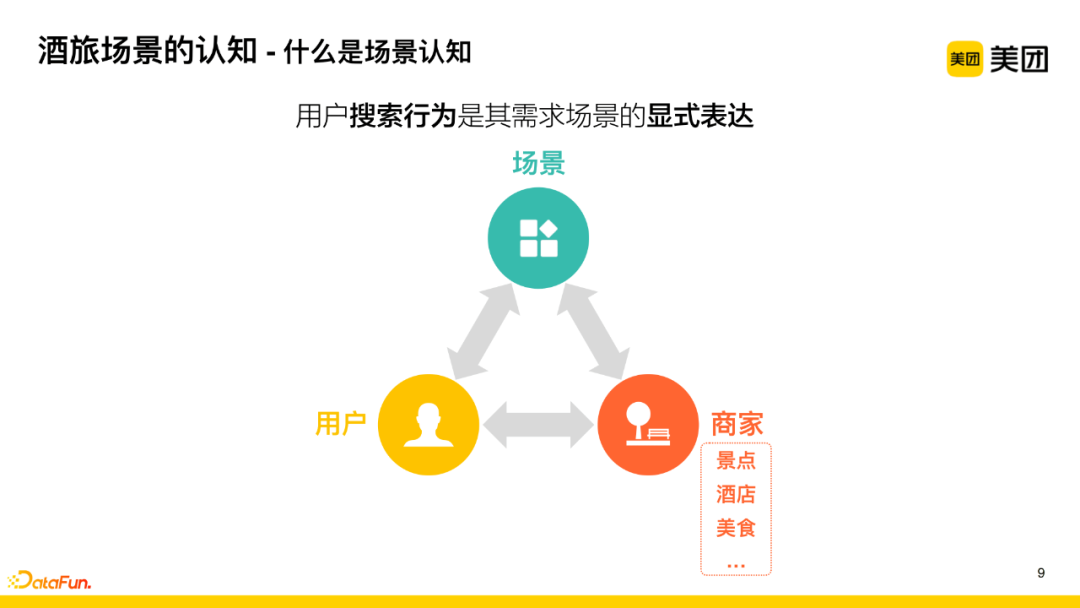 Application of Knowledge Graph in Meituan's Search for Hotel and Travel Scenarios