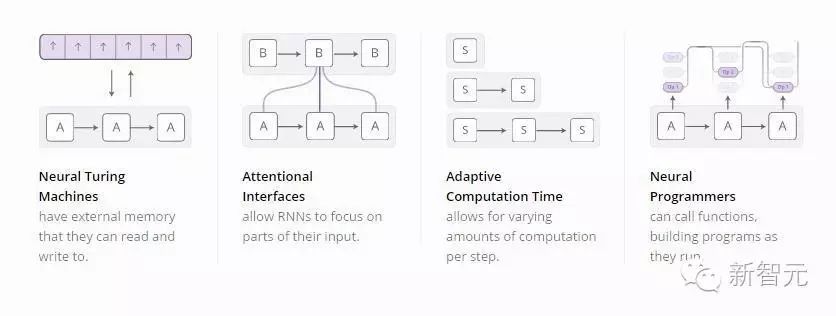 Latest RNN Techniques: Attention-Augmented RNN and Four Models